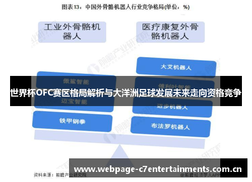 世界杯OFC赛区格局解析与大洋洲足球发展未来走向资格竞争 世界杯OFC赛区格局解析与大洋洲足球发展未来走向资格竞争