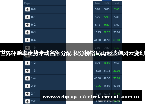 世界杯赔率走势牵动名额分配 积分榜格局再起波澜风云变幻 世界杯赔率走势牵动名额分配 积分榜格局再起波澜风云变幻