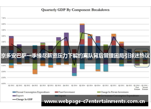 京多安巴萨一季缘尽薪资压力下解约离队背后管理困局引球迷热议 京多安巴萨一季缘尽薪资压力下解约离队背后管理困局引球迷热议