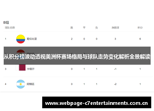 从积分榜波动透视美洲杯赛场格局与球队走势变化解析全景解读 从积分榜波动透视美洲杯赛场格局与球队走势变化解析全景解读